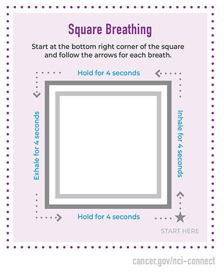 Title: Square Breathing. An image of a square with the instructions: Start at the bottom right corner of the square and follow the arrows for each breath. Each of the following 4 instructions are written along a side of the square: 1. Inhale for 4 seconds. 2. Hold for 4 seconds. 3. Exhale for 4 seconds. 4. Hold for 4 seconds. Then begin the directions over again.