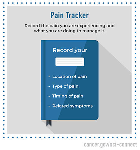 Title: Pain Tracker. Record the pain you are experiencing and what you are doing to manage it. Illustration of a book cover with the words: Record your: Location of pain; Type of pain; Timing of pain; Related symptoms