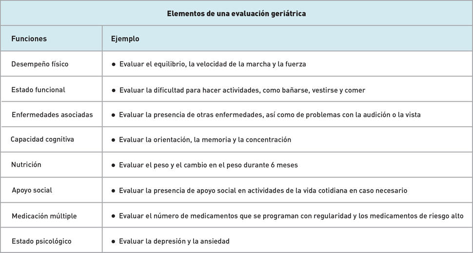 Lista de los elementos de una evaluación geriátrica con ejemplos