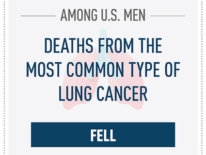 Deaths from Lung Cancer Factoid