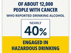 A factoid highlighting that 40% of cancer survivors reported heavy drinking