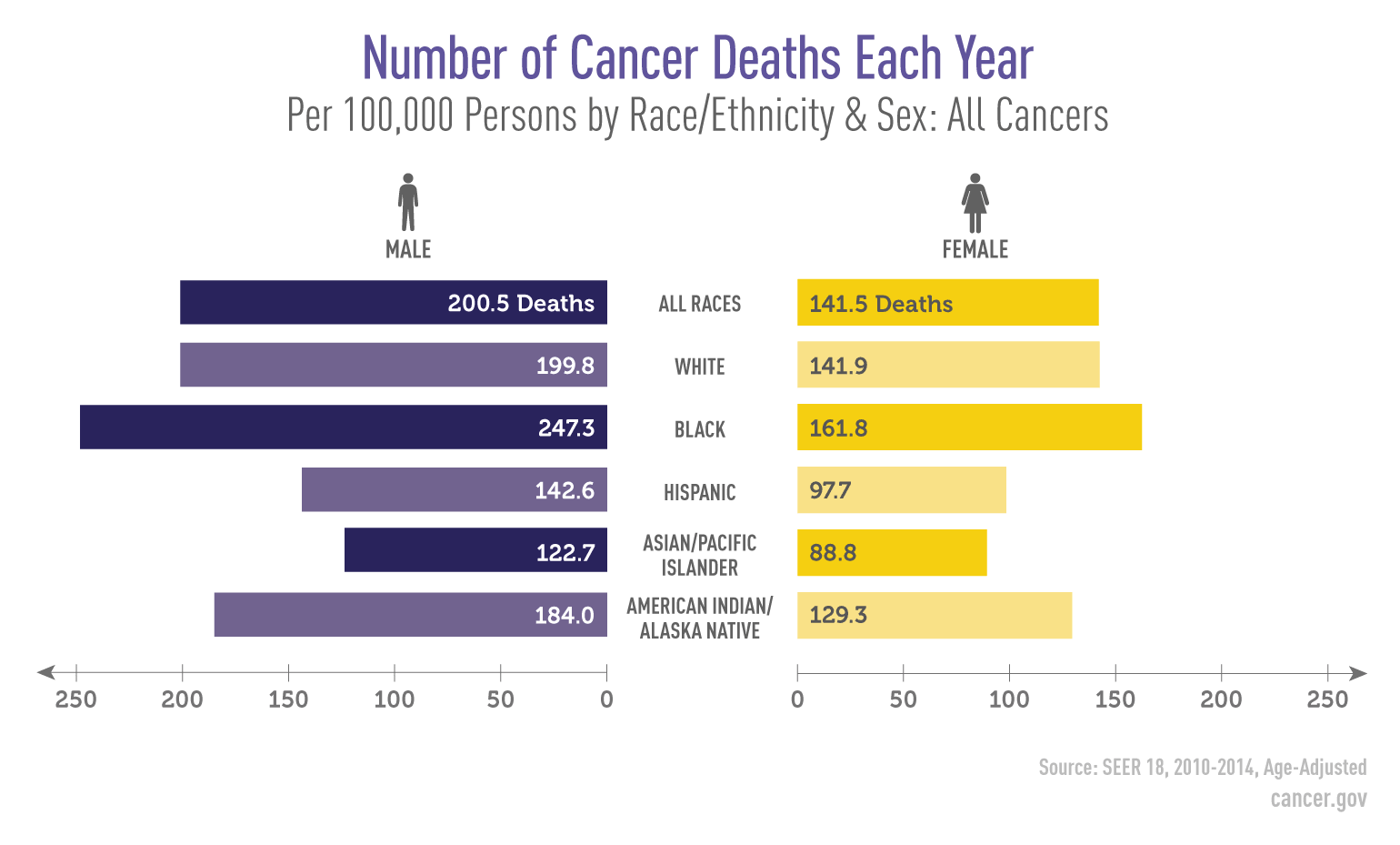 cancer disparities - national cancer institute