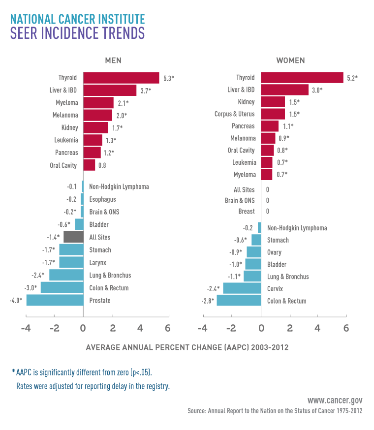 Annual Report to the Nation - National Cancer Institute