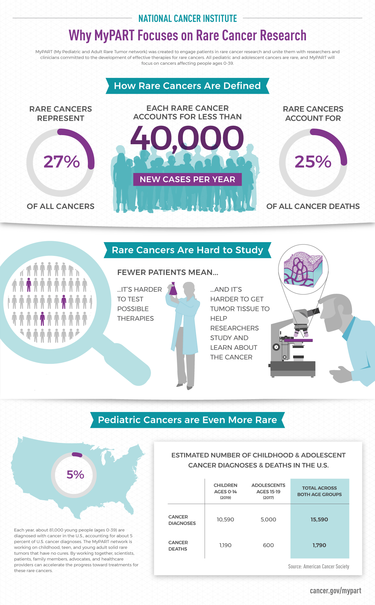 cancer research topics