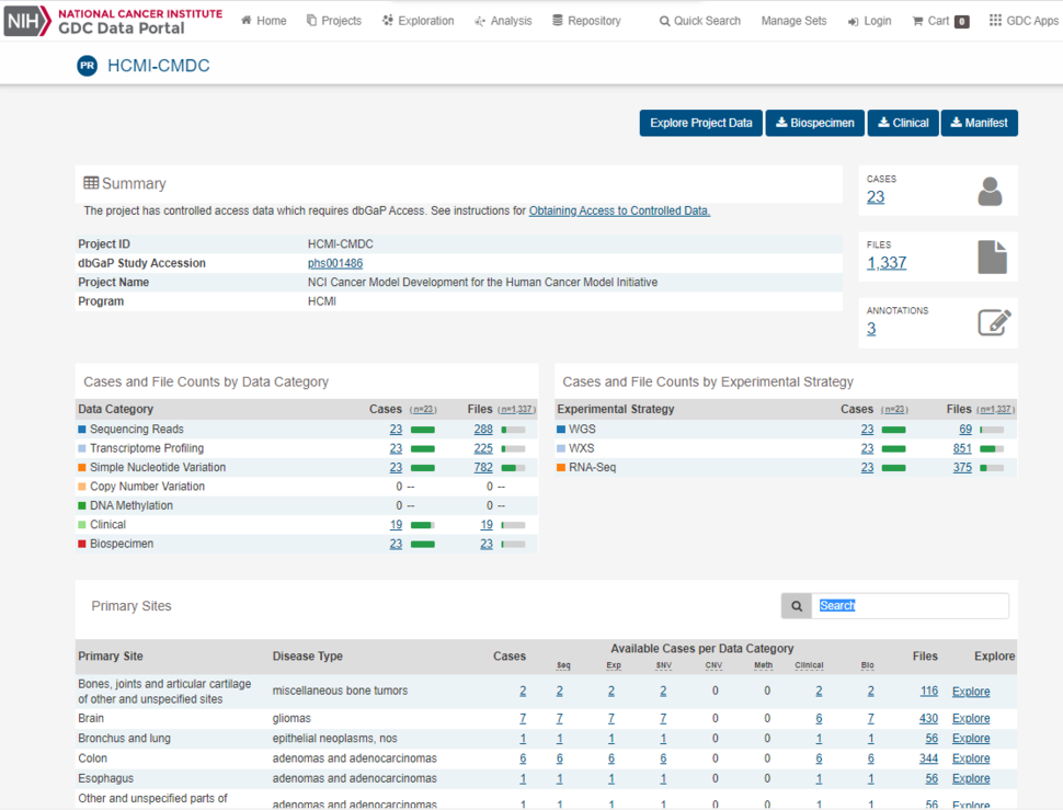 HCMI CMDC landing page at the GDC