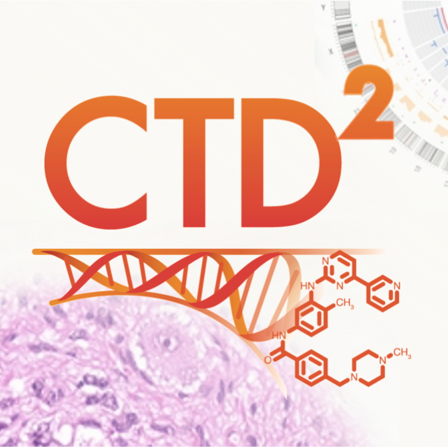 NCI's Cancer Target Discovery and Development (C-T-D-Squared) Program 