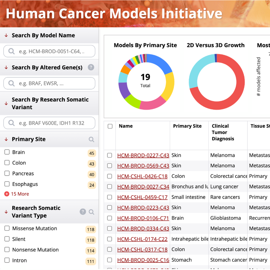 Access the HCMI Searchable Catalog, which contains up-to-date information on available next-generation cancer models from HCMI.