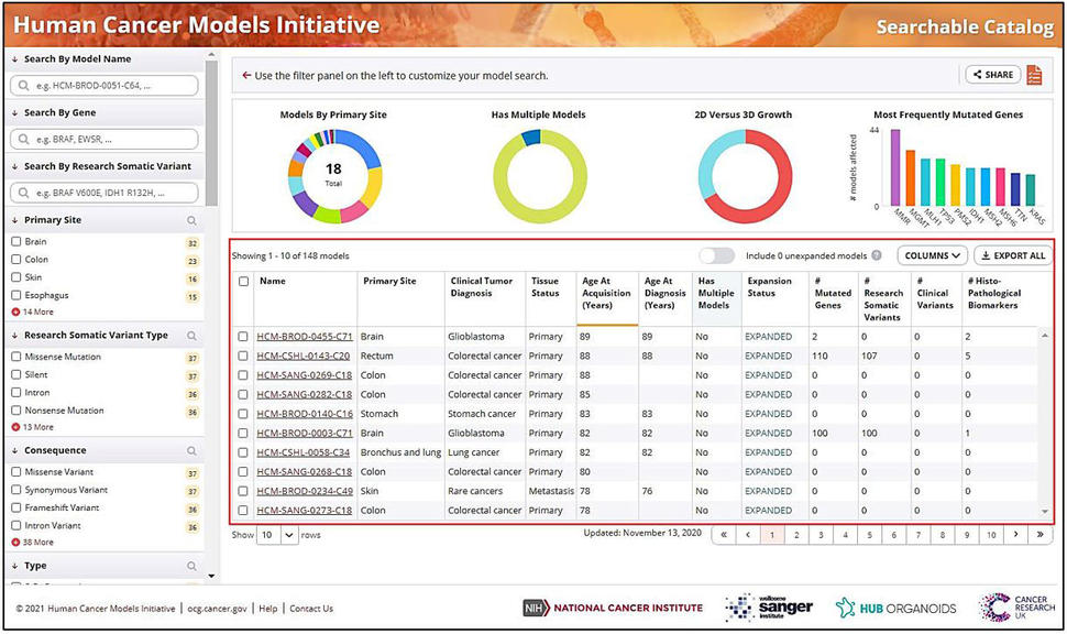 Landing page of HCMI Searchable Catalog