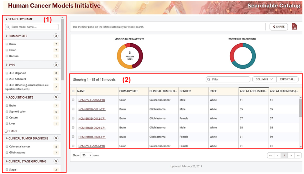 HCMI Searchable Catalog landing page