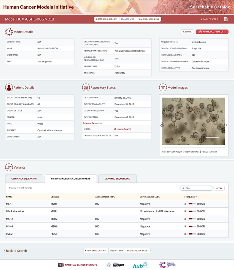 Individual model page within HCMI Searchable Catalog