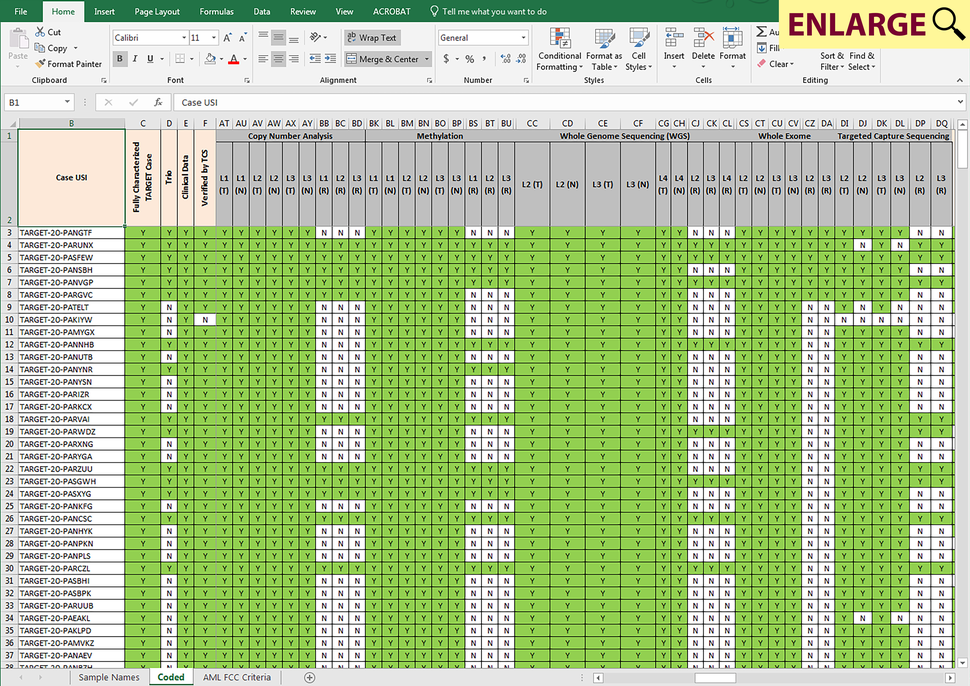 Target Project Sample Matrix