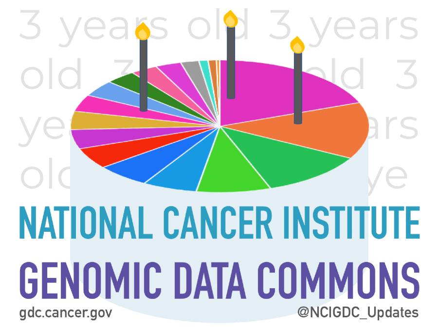 National Cancer Institute Genomic Data Commons turns three years old
