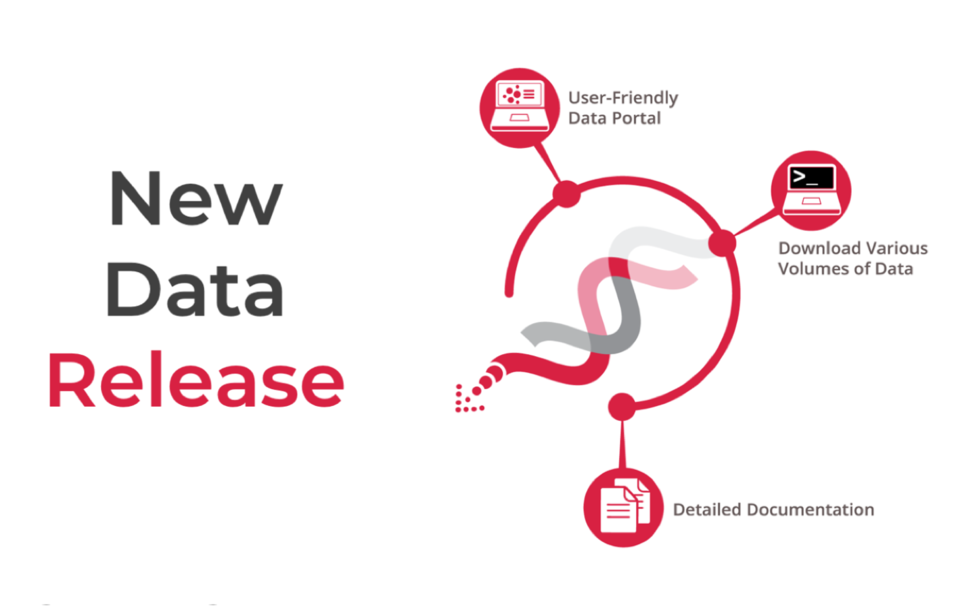 New data is available at the Genomic Data Commons.