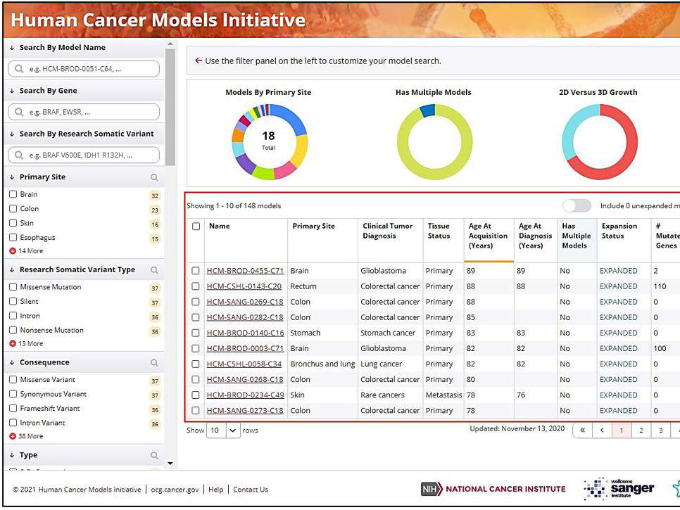 HCMI Searchable Catalog NCI
