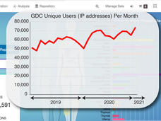 Screenshot of the number of users per month at NCI’s Genomic Data Commons surpassed 73,000 in January 2021