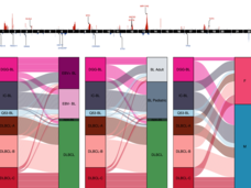 An analysis figure from a study of CGCI DLBCL samples.