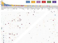 An analysis figure from a meta analysis of TARGET samples.