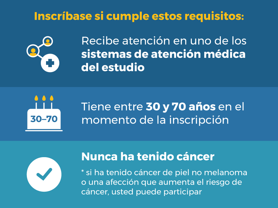 Inscríbase si cumple estos requisitos: Recibe atención en uno de los sistemas de atención médica del estudio Tiene entre 30 y 70 años en el momento de la inscripción Nunca ha tenido cáncer *Si ha tenido cáncer de piel no melanoma o una afección que aumenta el riesgo de cáncer, usted puede participar