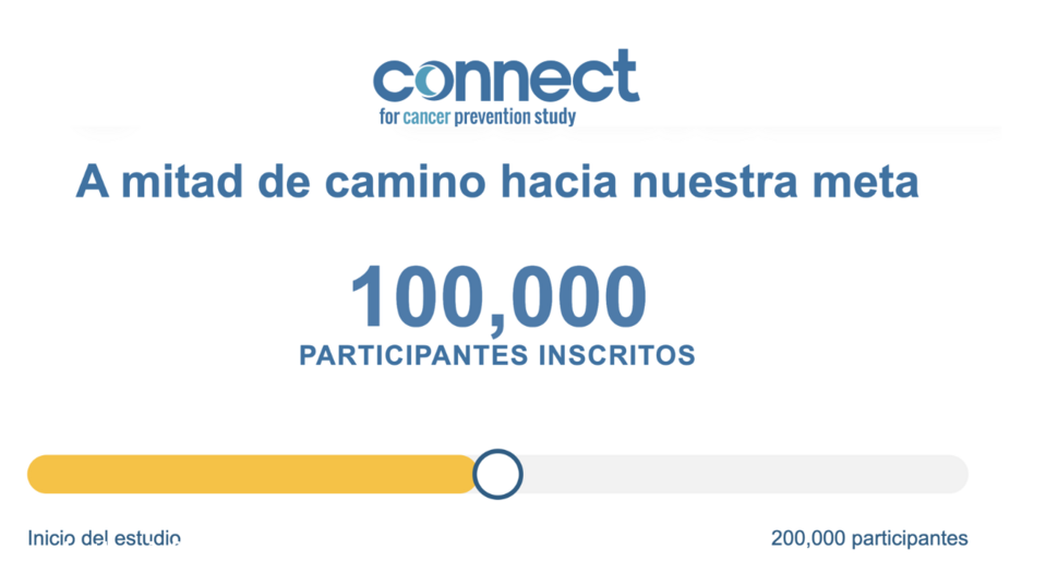 Gráfico: 100,000 participantes inscritos en Connect, a mitad de camino hacia la meta de 200,000.