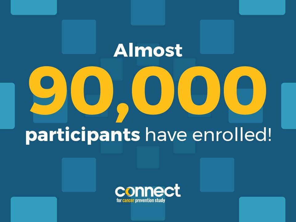Graphic in Connect colors featuring the text “almost 90,000 participants have joined!”, highlighting increasing participation and cohort growth.