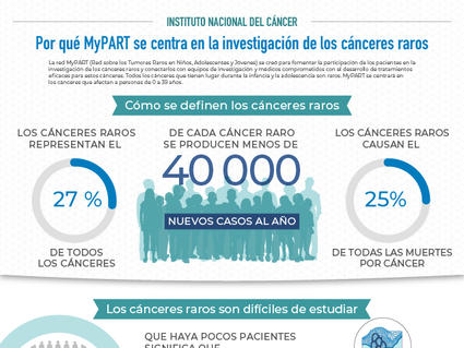 Los cánceres raros son aquellos que afectan a menos de 40 000 personas al año en los Estados Unidos. Como grupo, representan algo más de la cuarta parte de todos los cánceres. La red MyPART se creó para facilitar el descubrimiento de tratamientos para cánceres raros. 