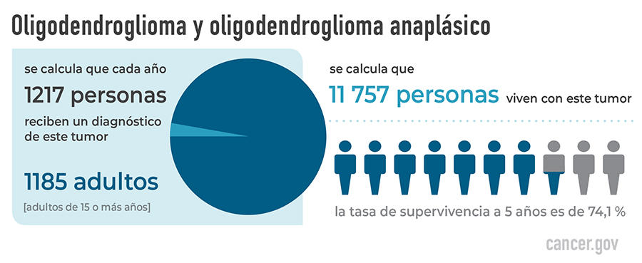 Oligodendroglioma