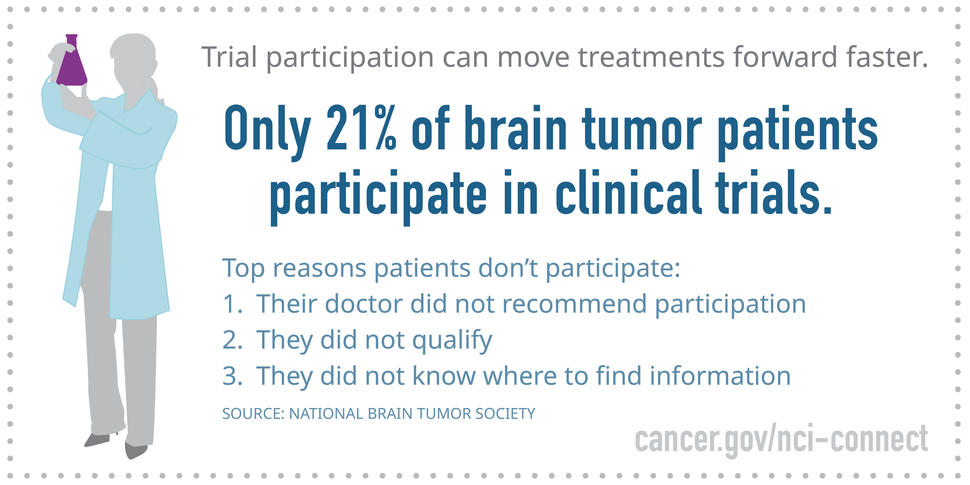 Brain Tumor Clinical Trials