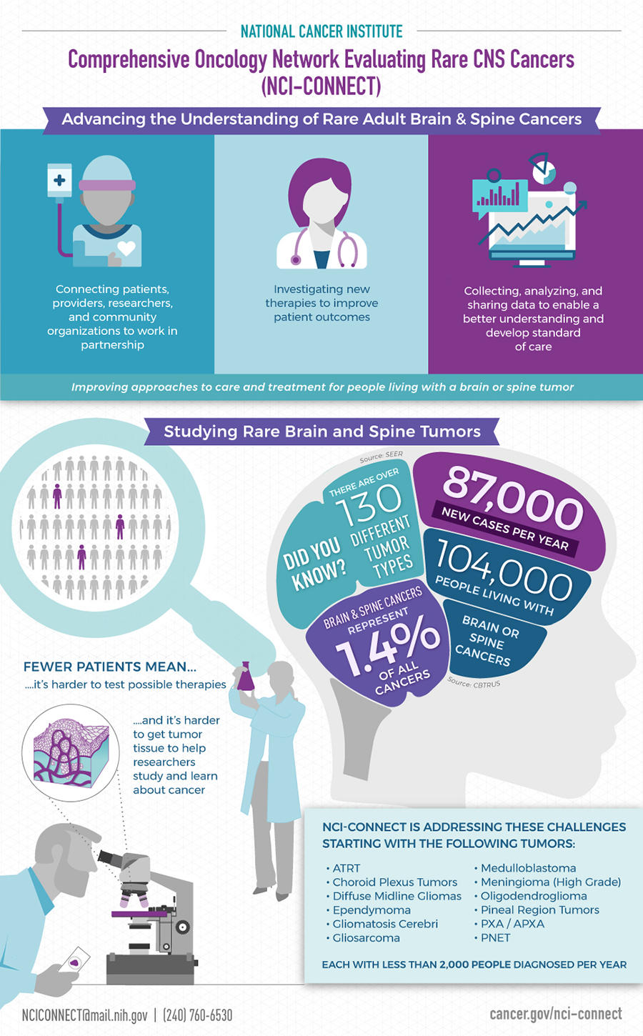 Brain Tumor Awareness Month Guide and Information ...
