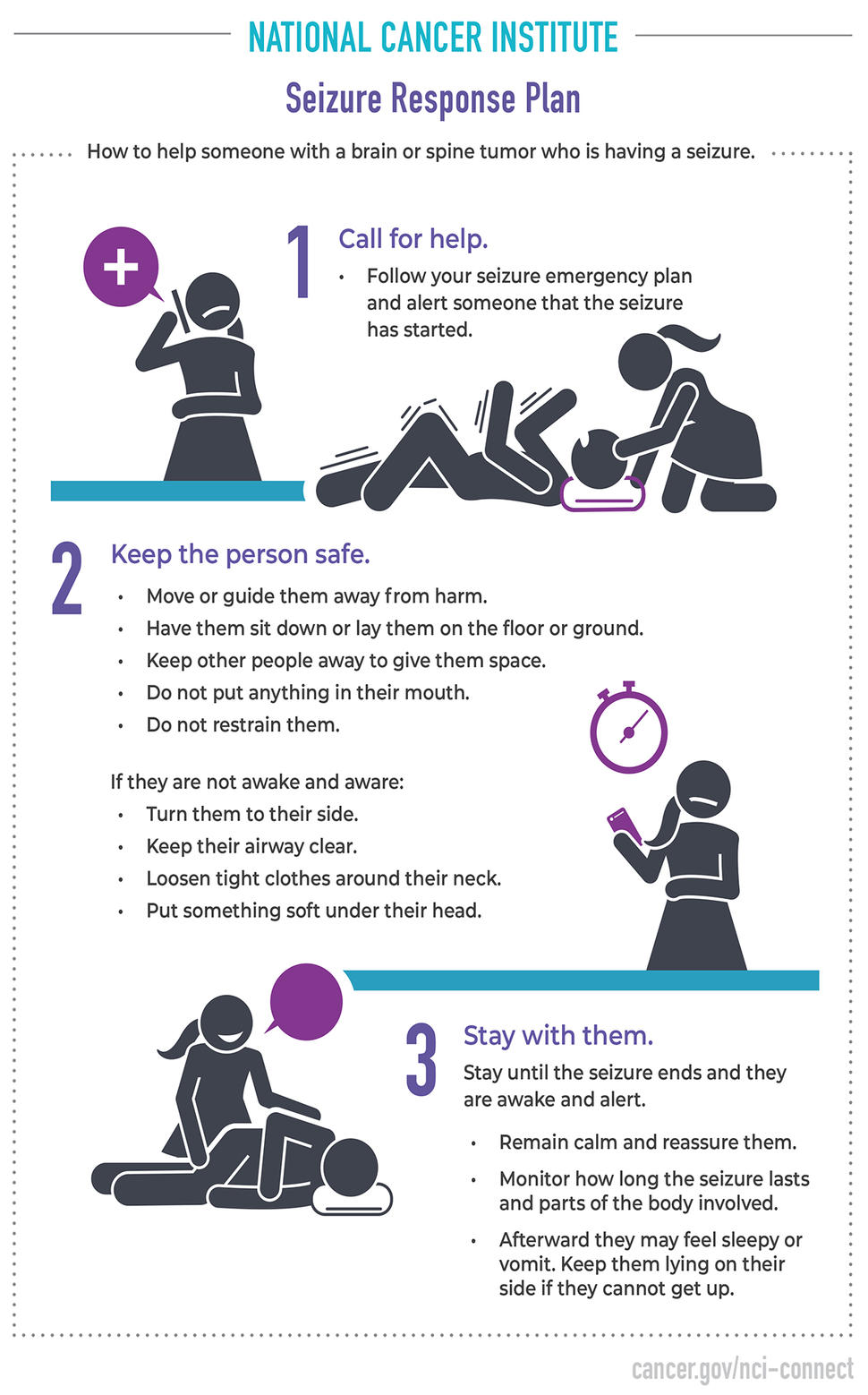 Infographic titled: “Seizure Response Plan.” Three steps: 1. Call for help. 2. Keep the person safe. 3. Stay with them.