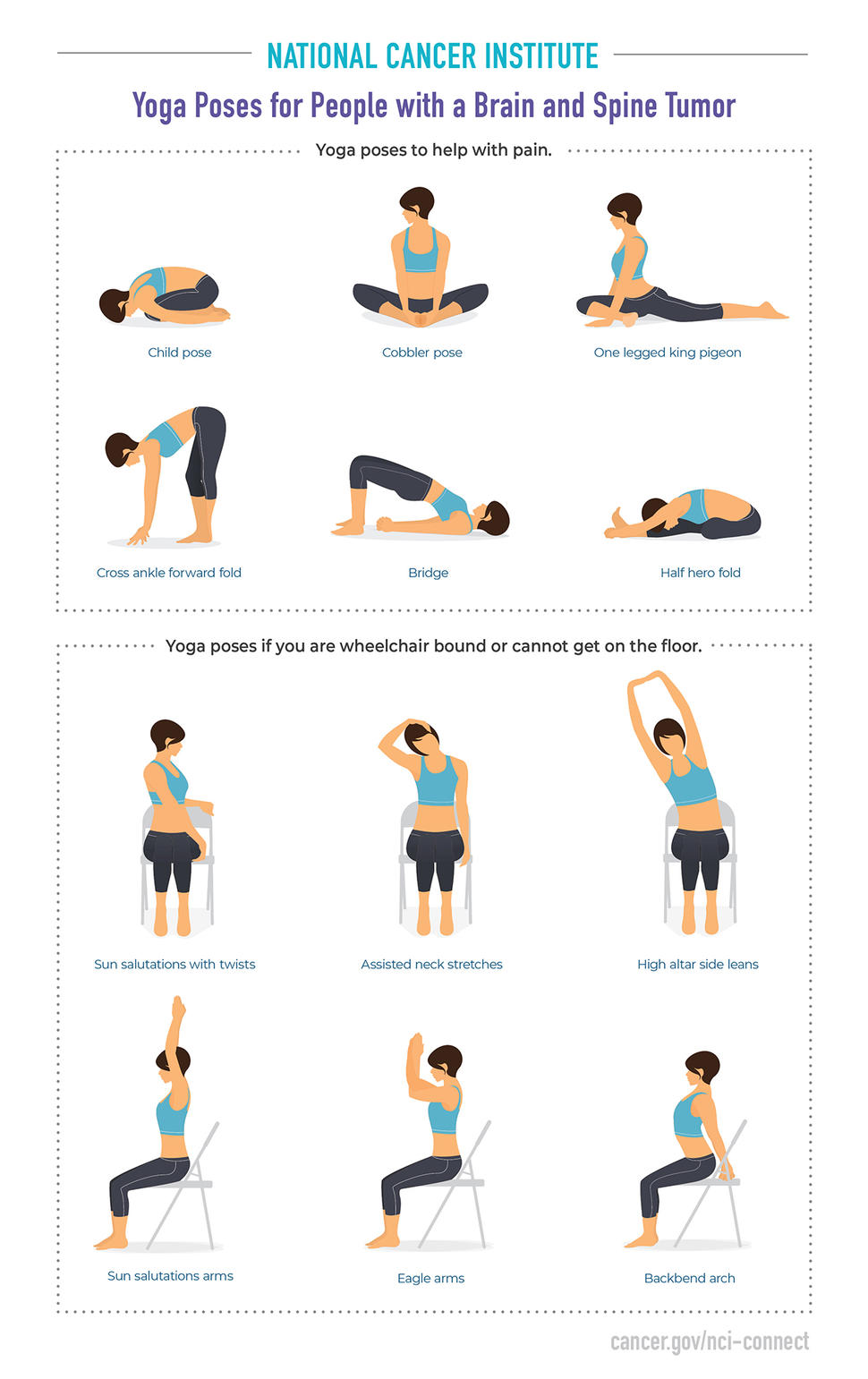 Sample yoga postures | Download Scientific Diagram