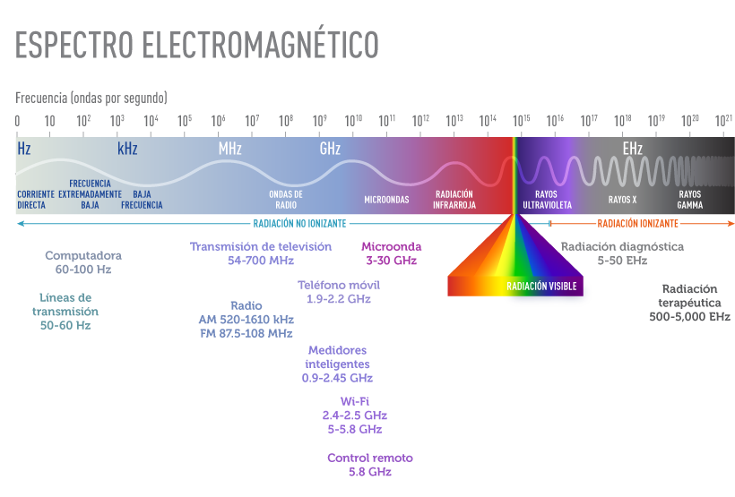 Exponerte a la luz del celular por las noches podría aumentar el riesgo de  cáncer