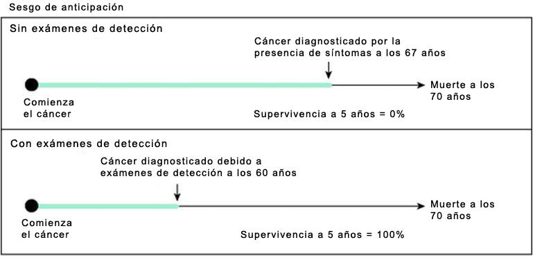 pruebas de cáncer de próstata y genomas