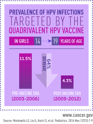 hpv vaccine national cancer institute