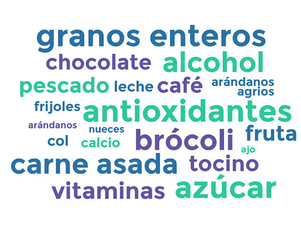 Una nube de palabras que lista varios alimentos