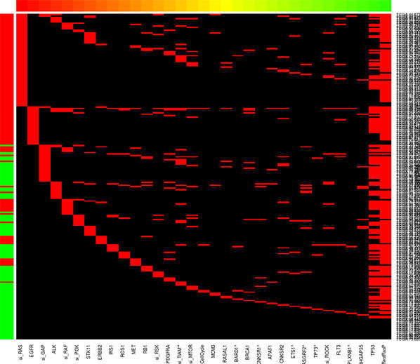 Computer-generated chart of a curved red bar with red hashes