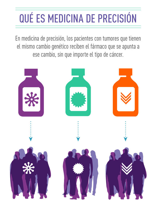 que es cancer genetico