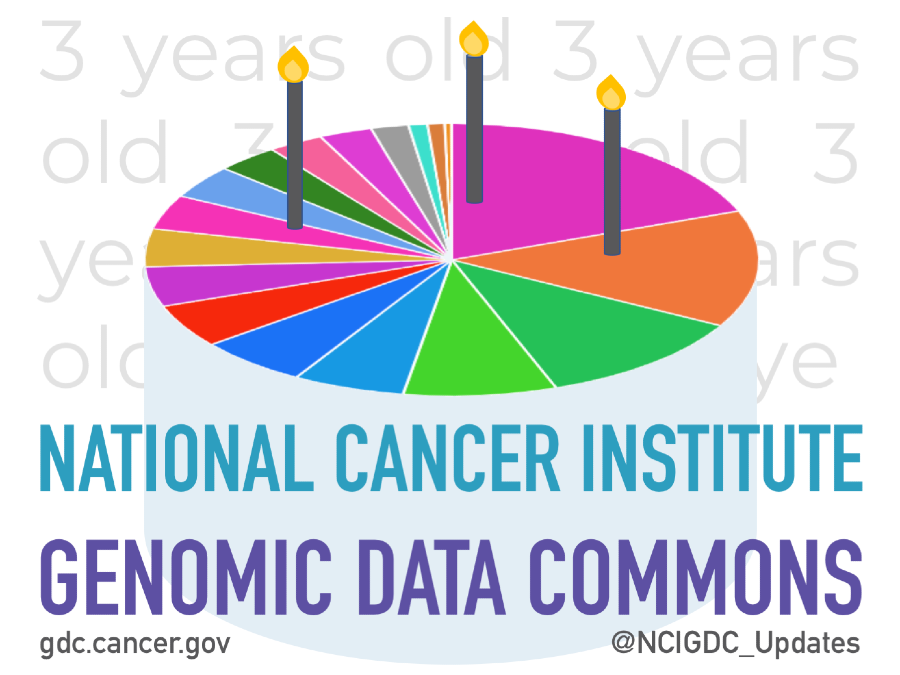 Genomic Data Commons Turns 3 National Cancer Institute