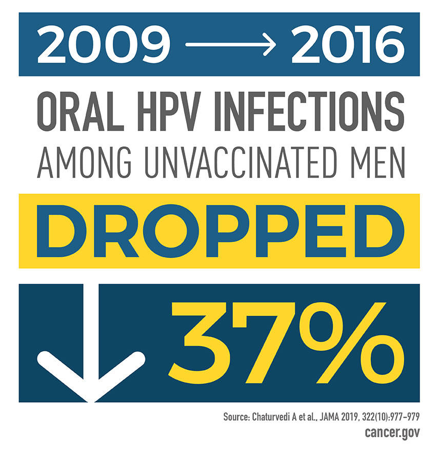 hpv vaccine and oropharyngeal cancer