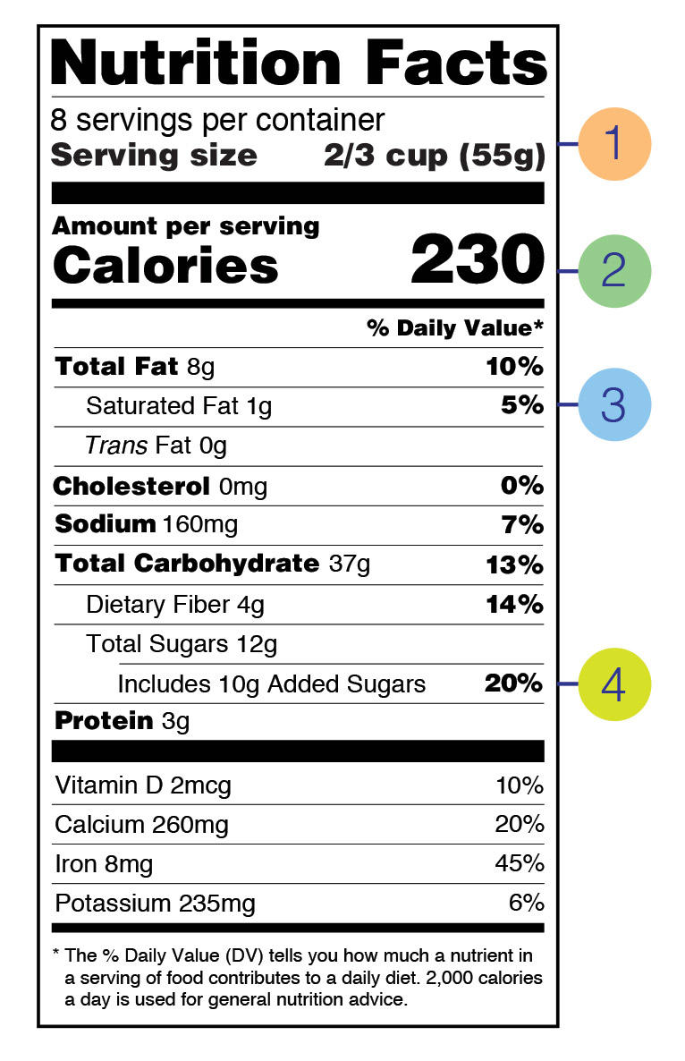 Example nutrition facts label.