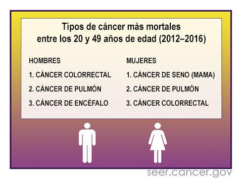 Cancer de colon: Simptomele specifice, diagnostic, tratament | Bioclinica