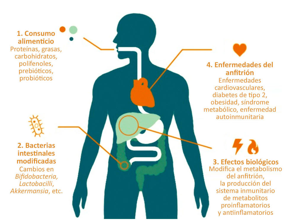 cancer de colon en jovenes sintomas diagnosticul și tratamentul papilomavirusului uman