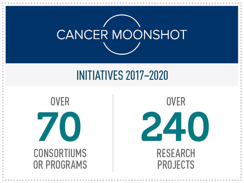 Cancer Moonshot Initiatives 2017-2020