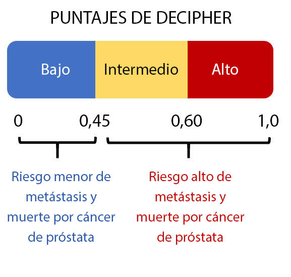 cancer prostata psa bajo