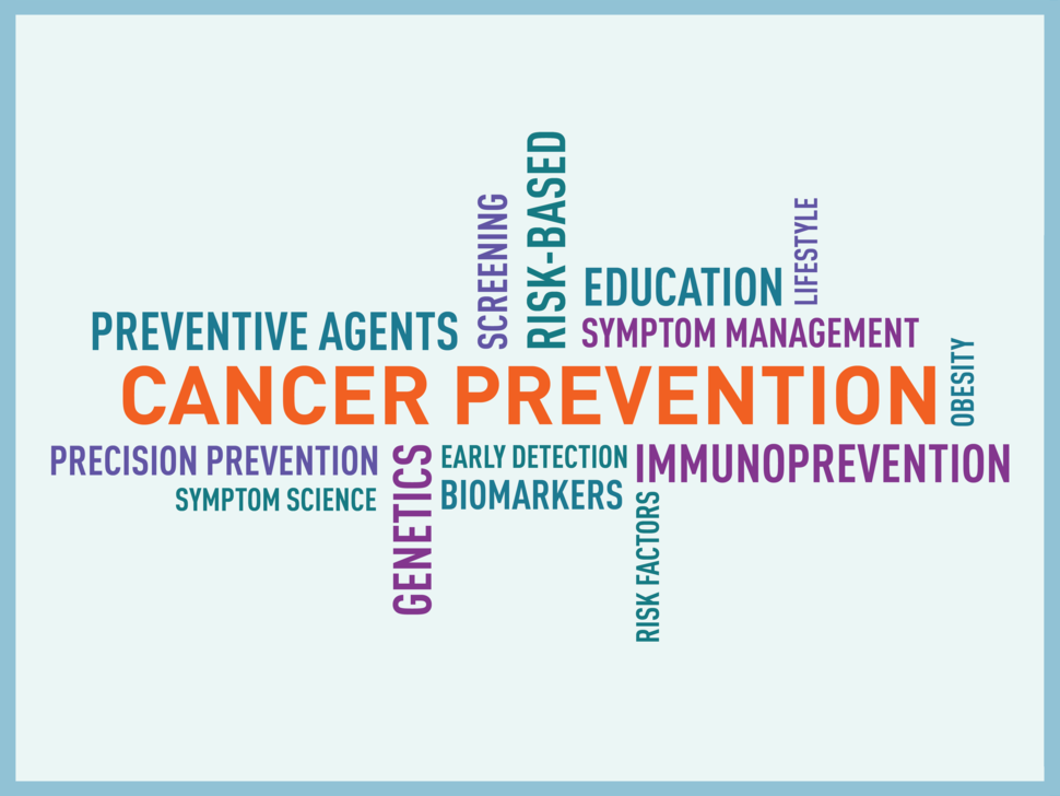 Cancer Prevention Word Cloud