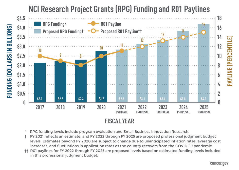 Nci Payline 2023 2023