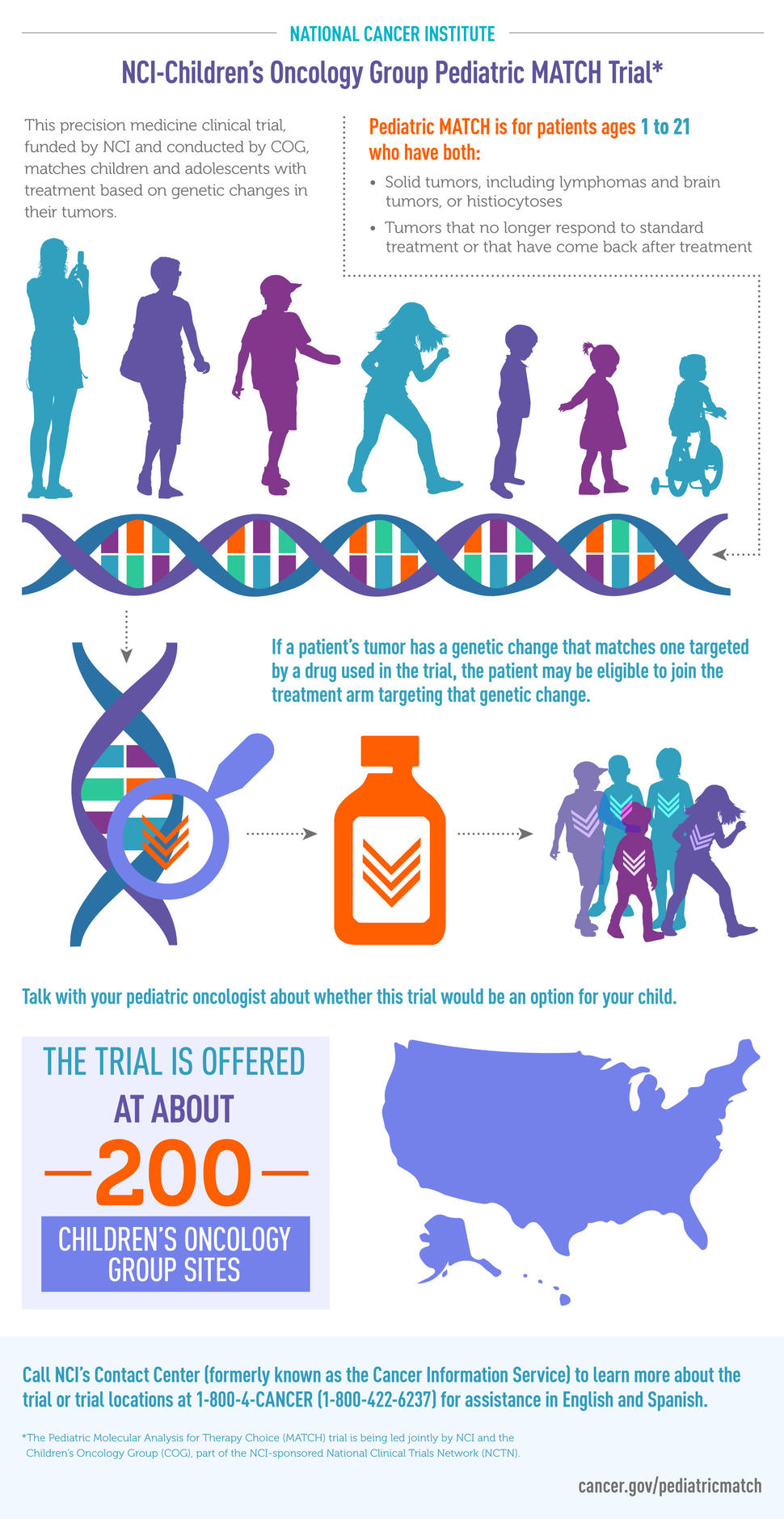 Pediatric Match Infographic