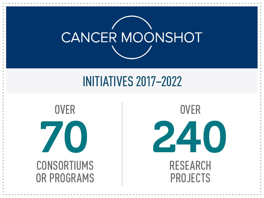 Cancer Moonshot Initiatives 2017-2022