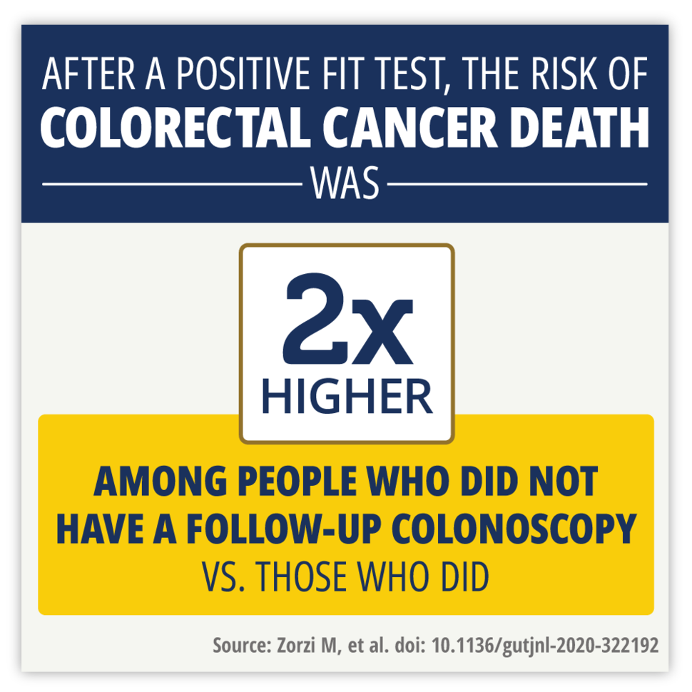 Follow-Up Colonoscopy after Positive FIT Test - NCI