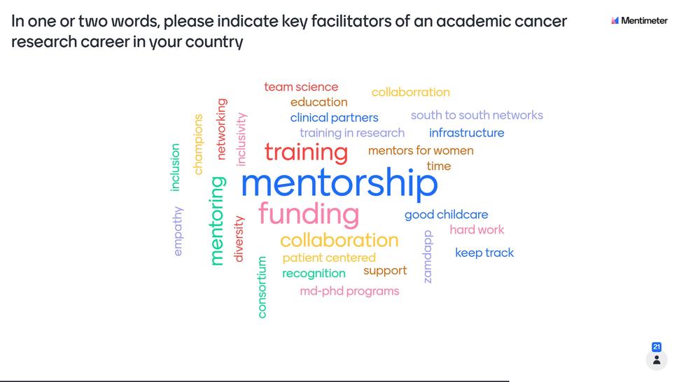 Word cloud indicating key facilitators of an academic cancer career in trainees with mentorship, training, and funding being the key factors country