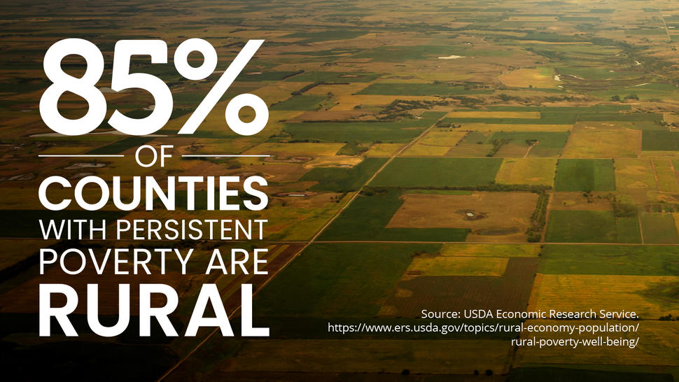 Image of brown and green rural land with text "85 percent of counties with persistent poverty are rural"